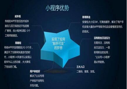 企業(yè)制(zhì)作(zuò)APP開(kāi)發，需要(yào)注意什(shén)麽事(shì)項